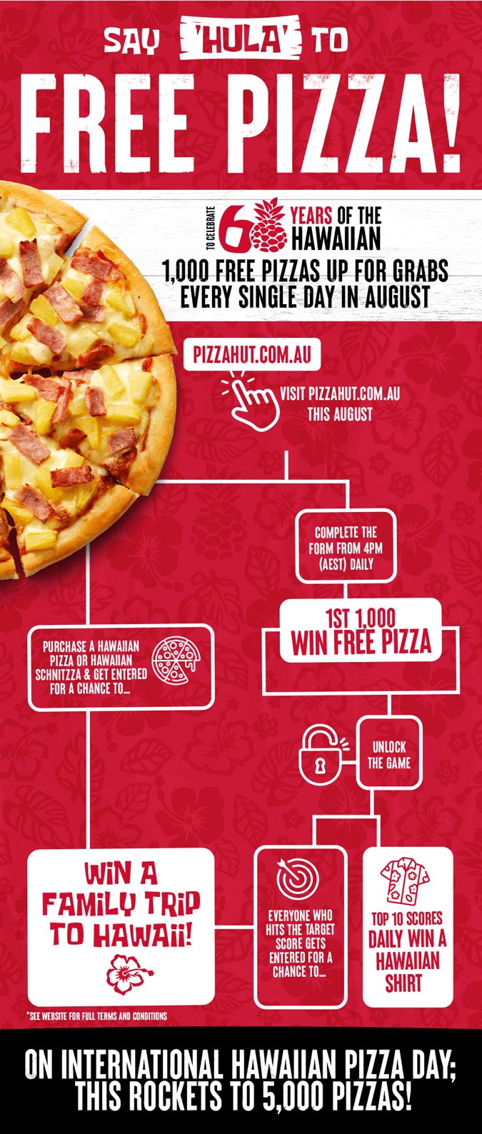 Pizza Hut Is Giving Away 35,000 Free Pizzas in August to Celebrate 60 Years  of Hawaiian Slices - Concrete Playground